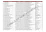 find email address, targeted b2b lead generation and data collection
